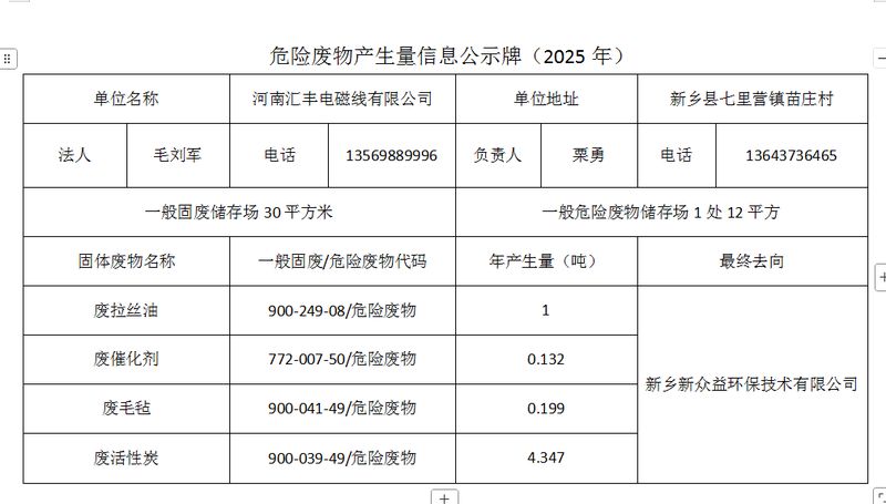 2025年度河南匯豐電磁線有限公司危險(xiǎn)廢物信息公開表